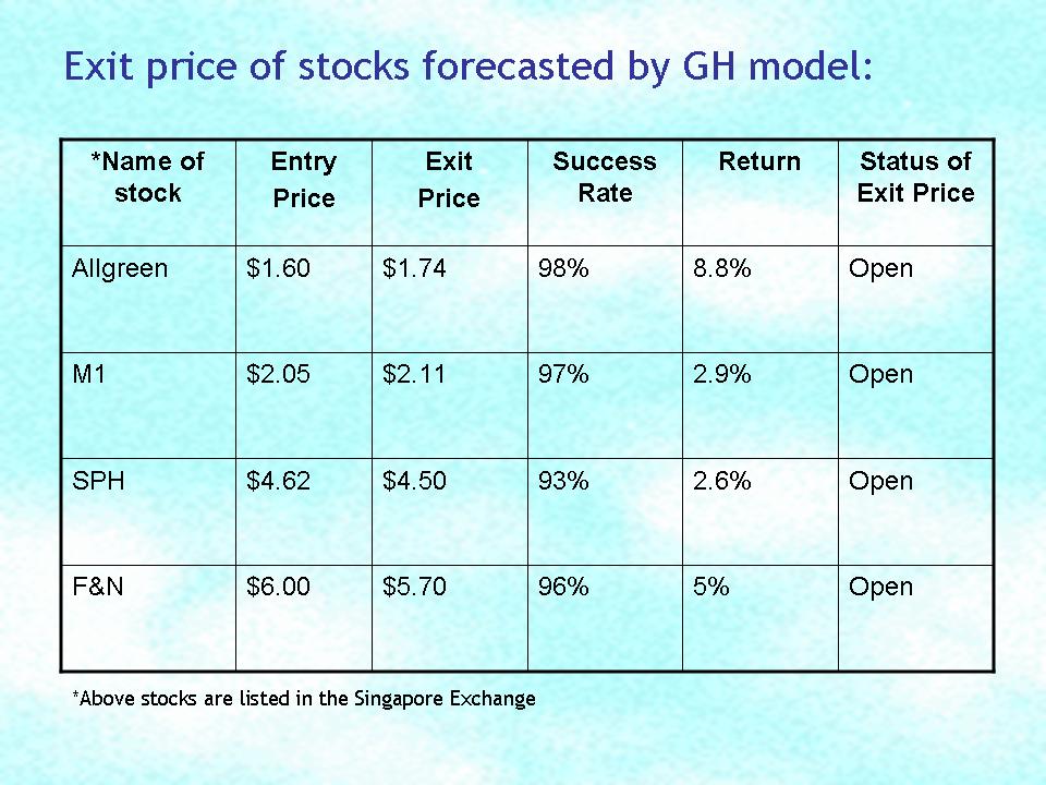 [Price+Targets+For+Stocks.jpg]