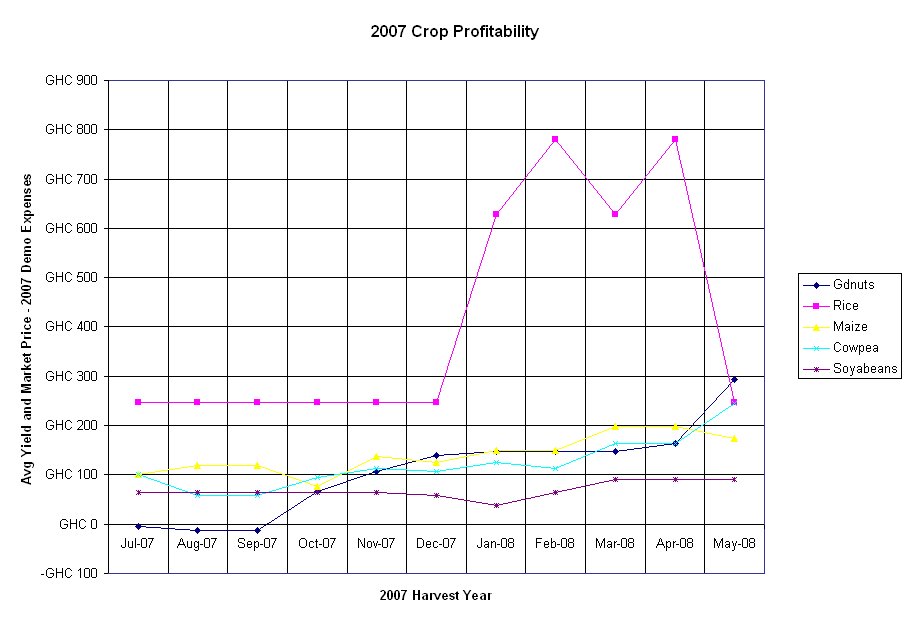 [2007+Crop+Profitability.bmp]
