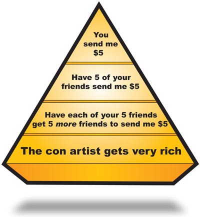[pyramid+scheme.jpg]