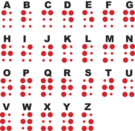 [braille_alphabet.jpg]