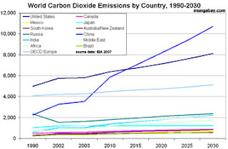 co2 emission report