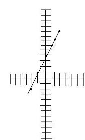 [Grafica+ecuacion+de+i+er+grado+(5).JPG]