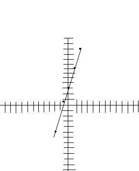 [Grafica+ecuacion+priemr+grado+3.JPG]