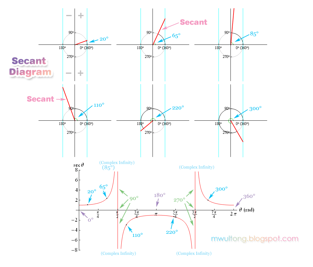 [trigonometric_function_diagram_secant_sec.png]