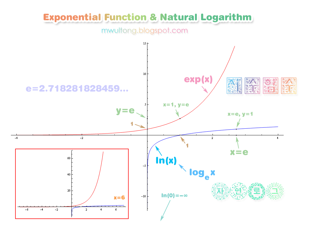 [ln_log_exp_graph_exponential_function_natural_logarithm.png]