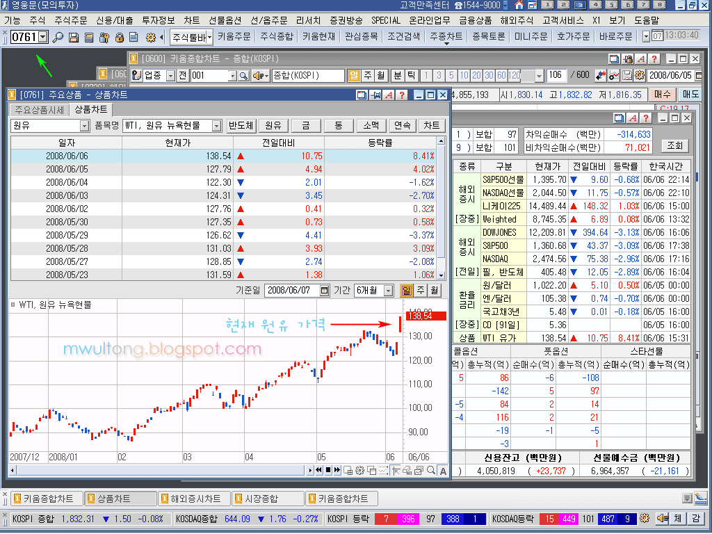 [oil_price_chart_wti.png]
