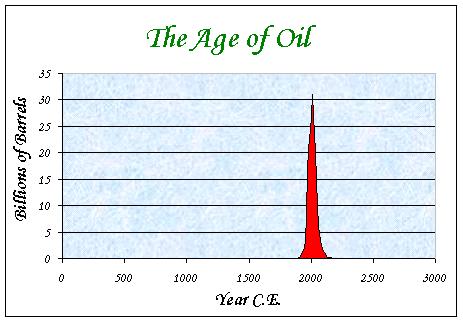 [The+Oil+Age.JPG]