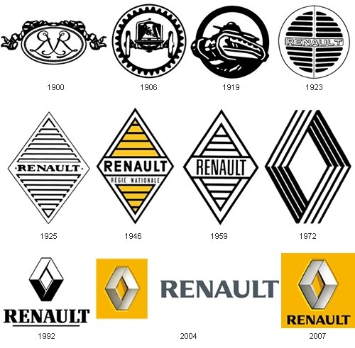 [Renault.jpg]