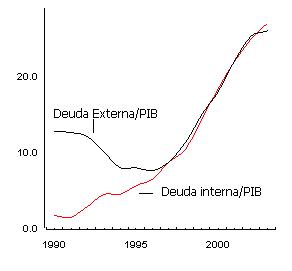 [Deuda+PIB.JPG]