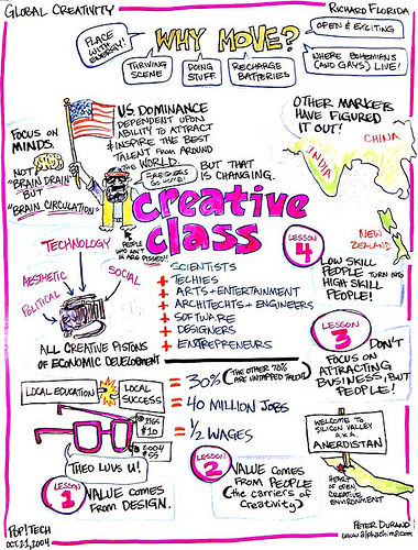 [The+creative+class.jpg]