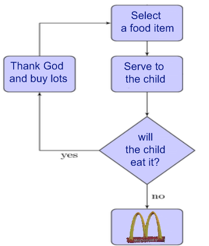 [feed+your+child+flow+chart.png]