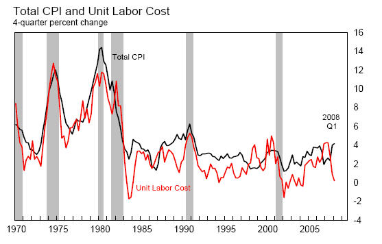 [inflation+and+unit+labor+cost.jpg]