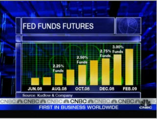 [fed+fund+futures.jpg]