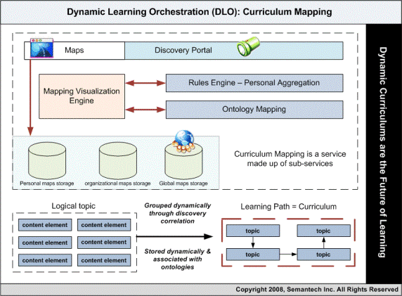 [Learning_Curriculum+Mapping.gif]