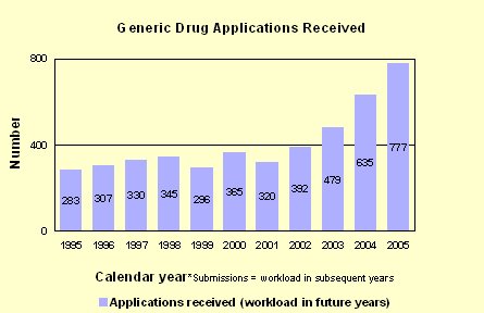 [drug-applications-received.jpg]