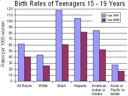 [teenage-birth-rates.jpg]