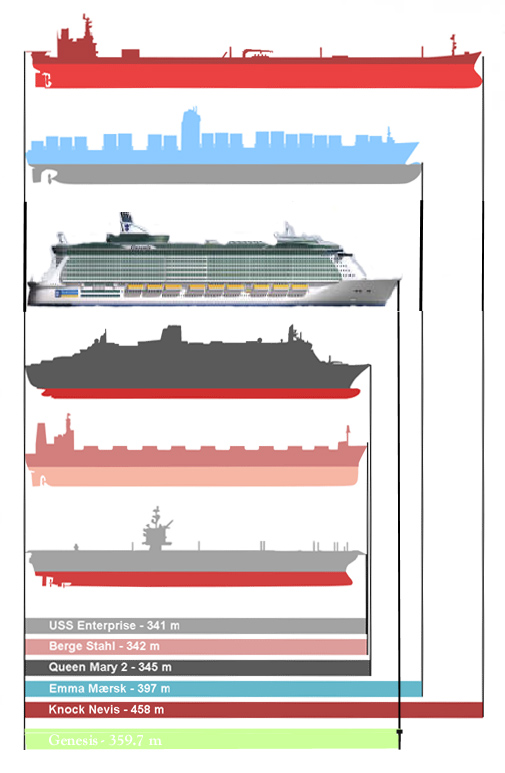 [Ship+lengths+illustration.JPG]