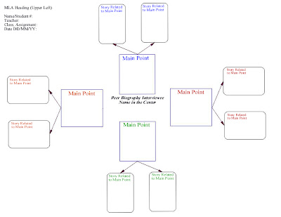 CLICK HERE for Graphic Organizer Large Note Card for Peer Biography Speech. 