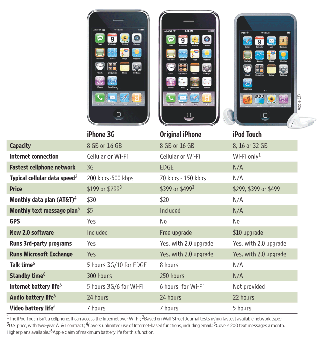 [The+iPhone+Comparison.gif]
