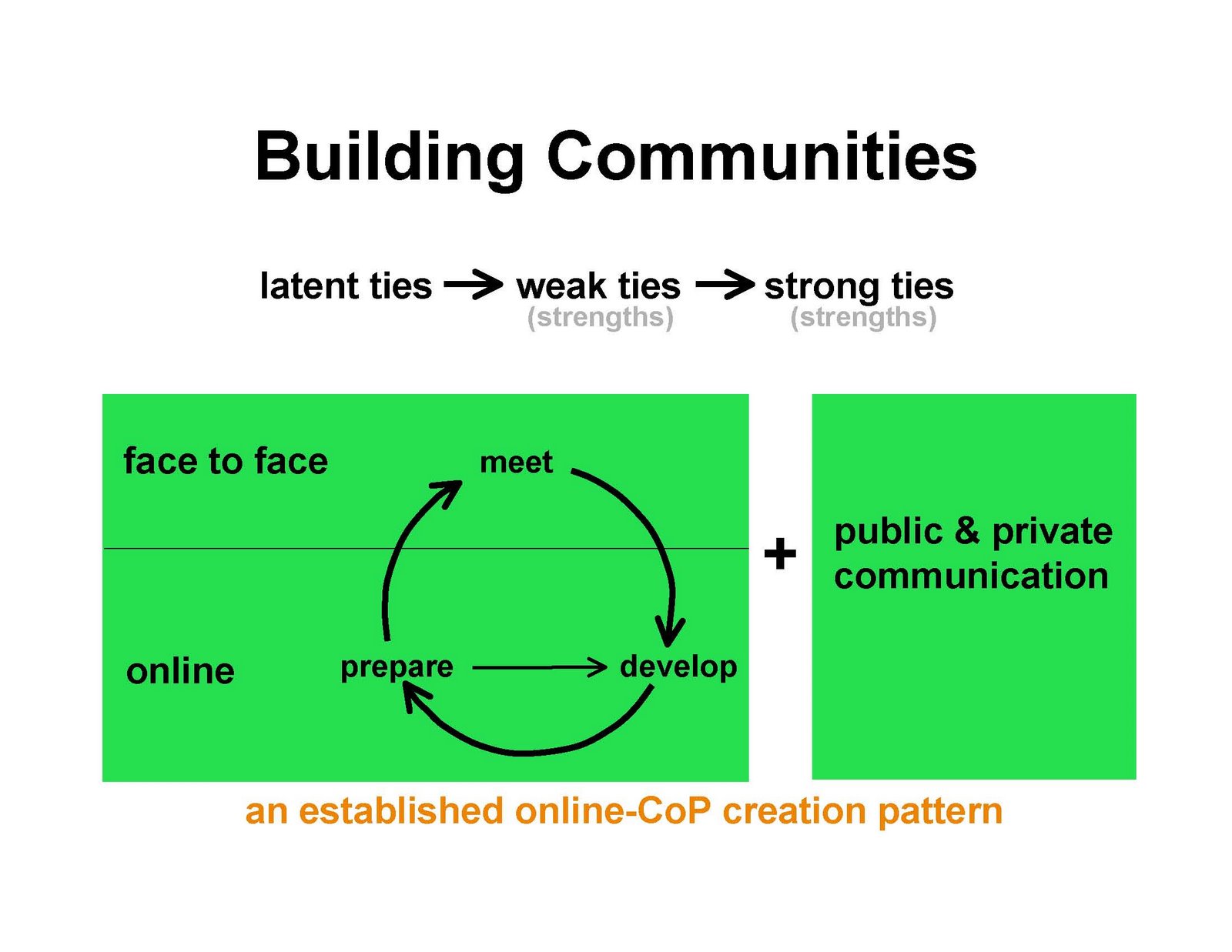 [building+communities.jpg]