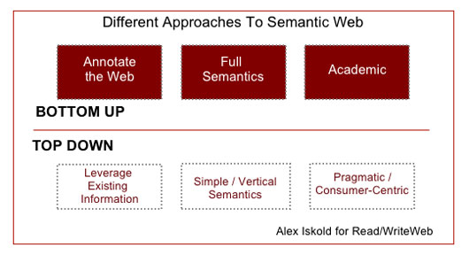 [web+semantica+abordagens.jpg]