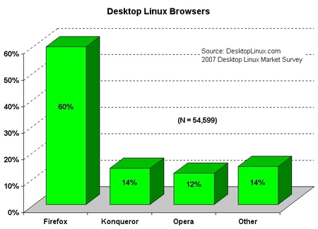 [2007-browsers-sm3.jpg]