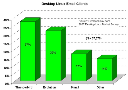 [2007-emailclients-sm4.jpg]