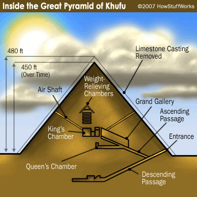 [Great+Pyramid+of+Khufu-ancient+egypt.jpg]