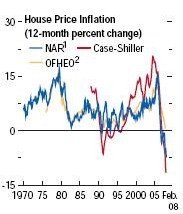 [House_price_inflation.jpg]