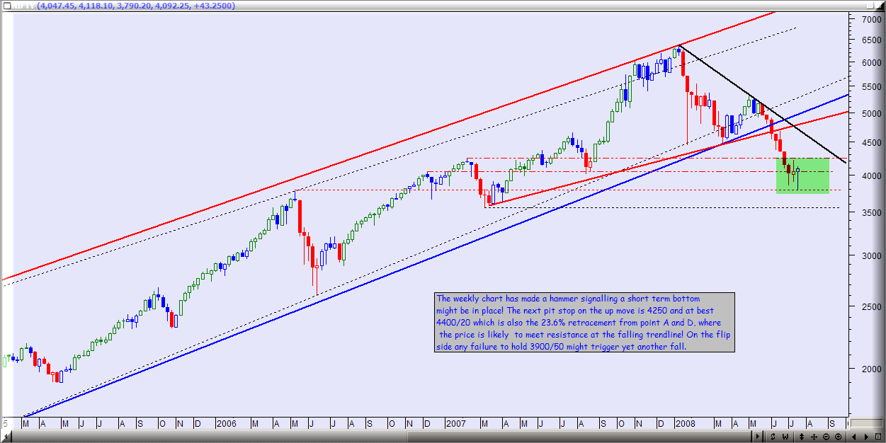 [Nifty+Weekly+20th+July.png]