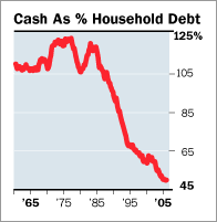 [cash+vs+debt.gif]