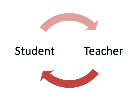 [students+become+teachers.jpg]
