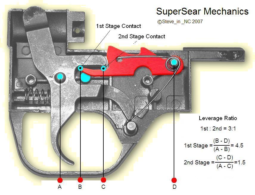 [SuperSear+Mechanics[1].jpg]