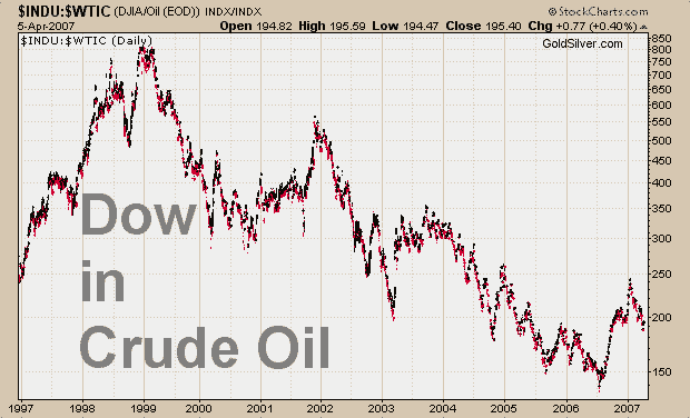 [12-Dow-Oil.png]