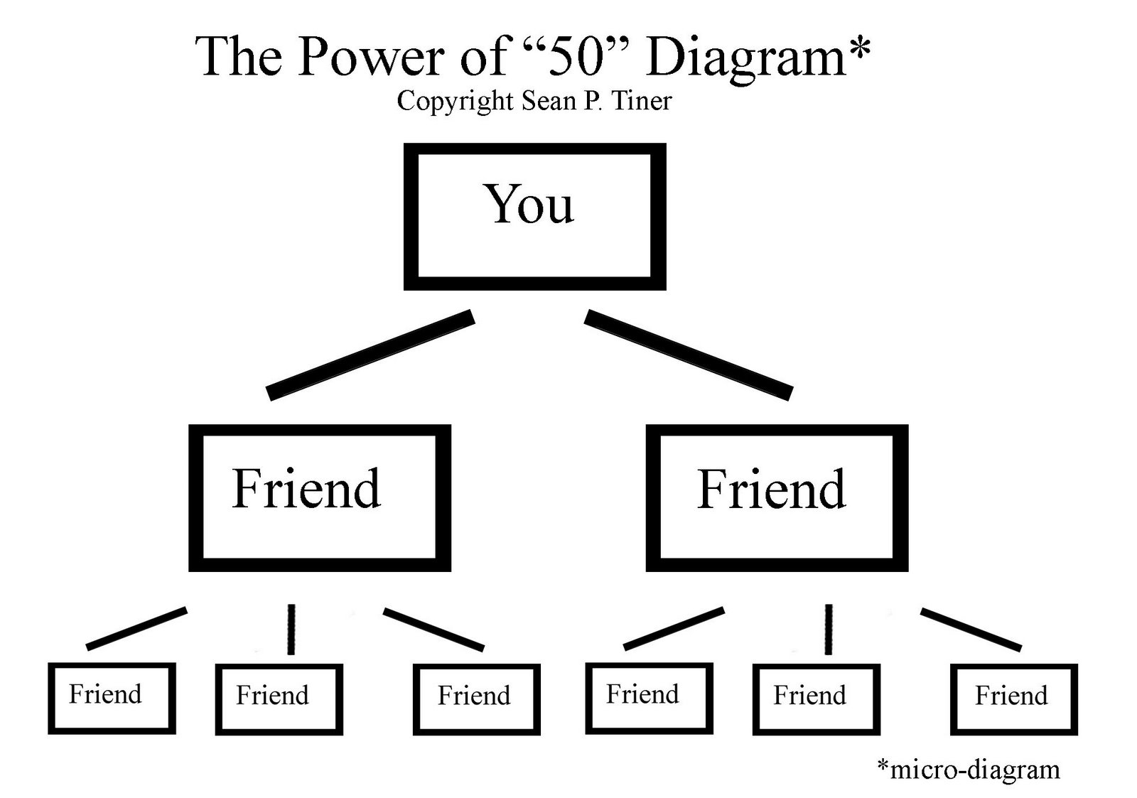 [tiner-power+of+50+micro+diagram.jpg]