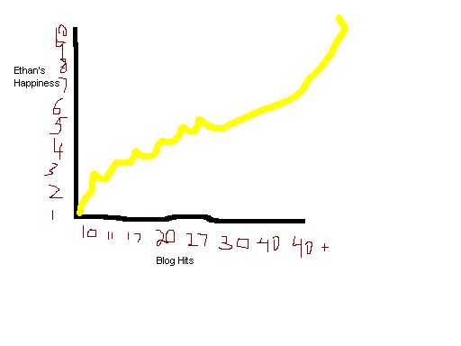 [blog+chart.JPG]