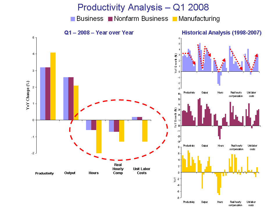 [Productivity+Q108.png]