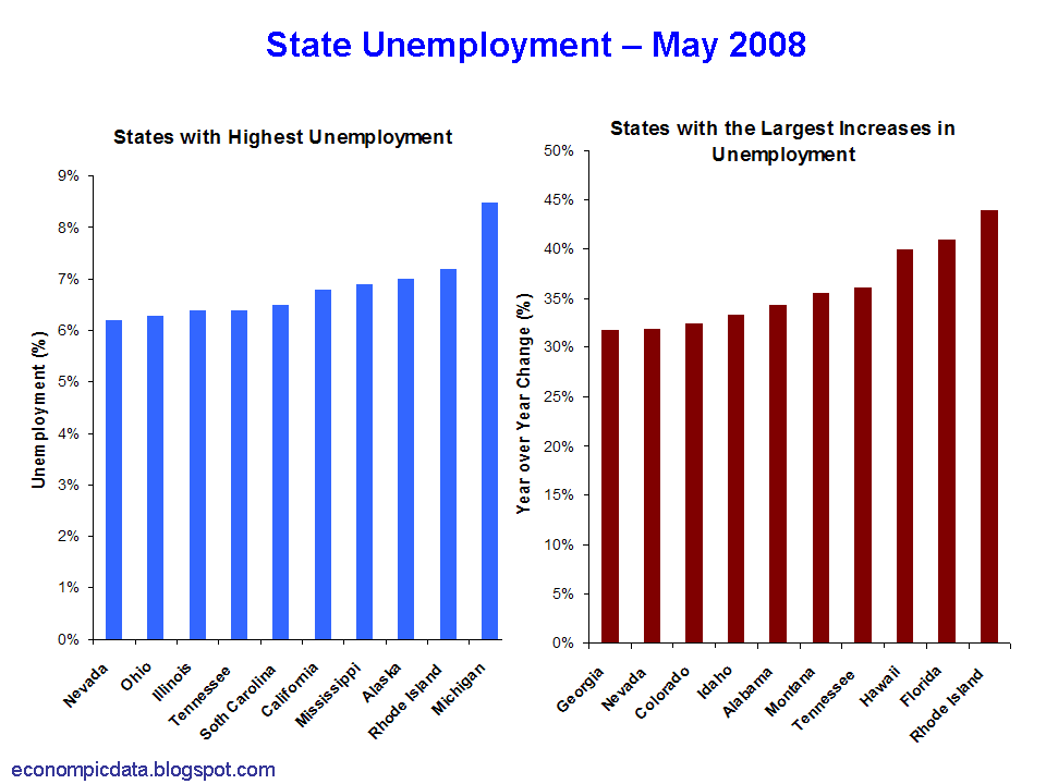 [State+Unemployment.png]