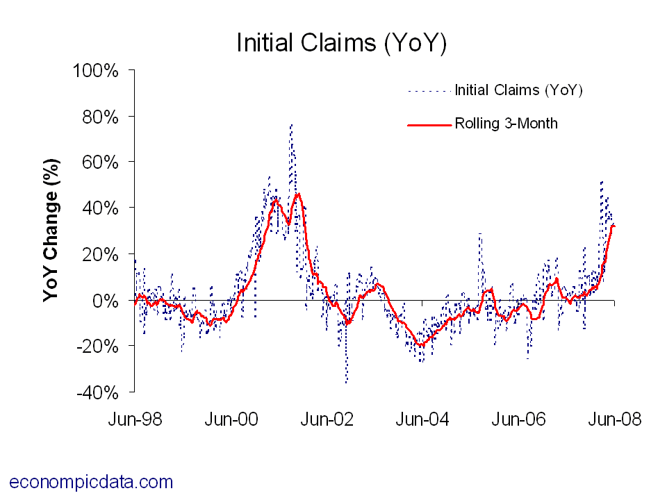 [Initial+Claims.png]