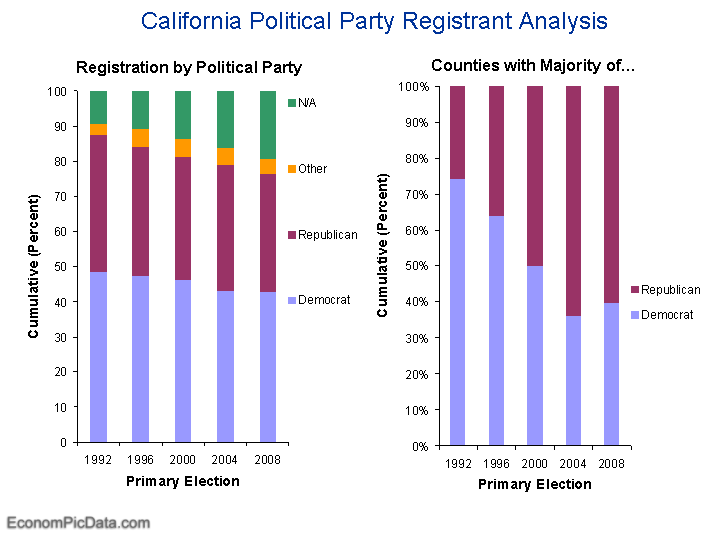 [California+Political+Party+Registrant+Analysis.png]