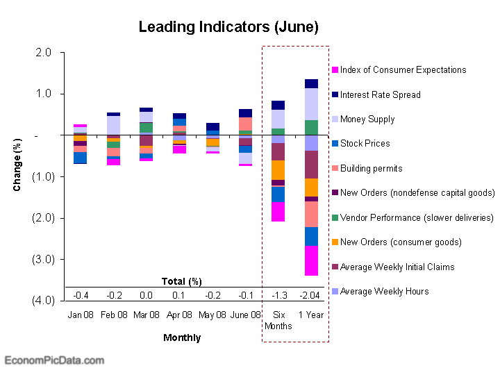 [Leading+Indicators.png]