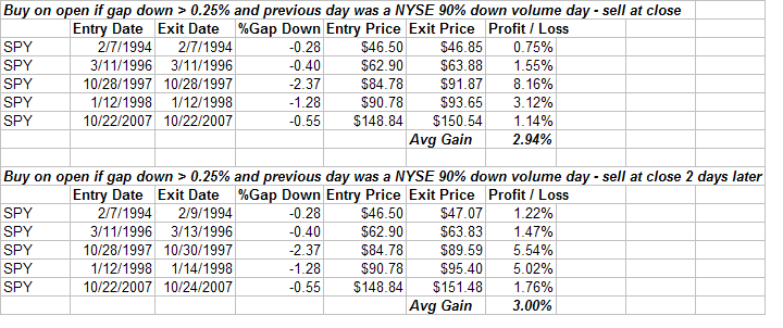 [2008-1-15+90pct+down+gap+lower.png]