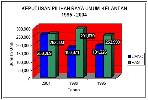 [PRU+200+Kelantan.jpg]
