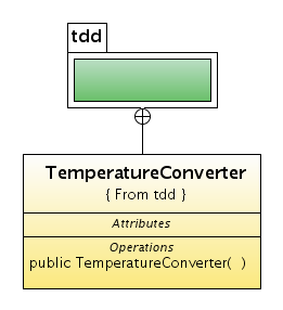 [Test_Driven_Development_and_GUI_Testing-Temperature_Converter_Class_Diagram_(step_1).png]