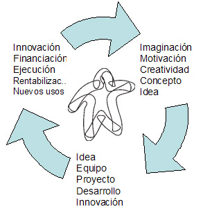 [ciclo+creativo.jpg]