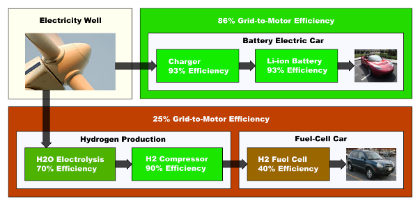 [Battery_EV_vs._Hydrogen_EV.png]