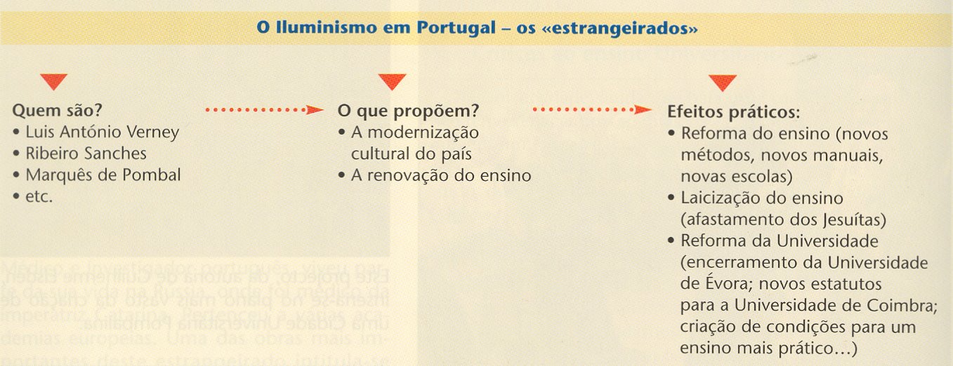 [iluminismo-portugal2.jpg]