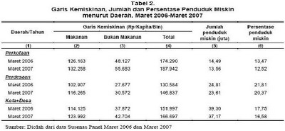 [Tabel-2.jpg]