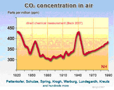 [CO2+concentration.jpg]