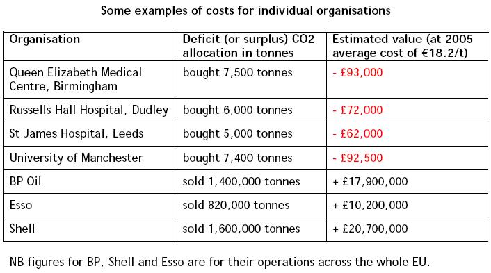 [Some+examples+of+costs+for+individual+organisations.jpg]